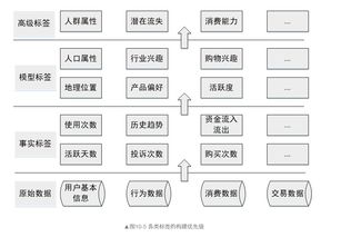 史上最全用戶畫(huà)像的流程 方法與實(shí)踐 創(chuàng)贏智業(yè)it知識(shí)庫(kù)