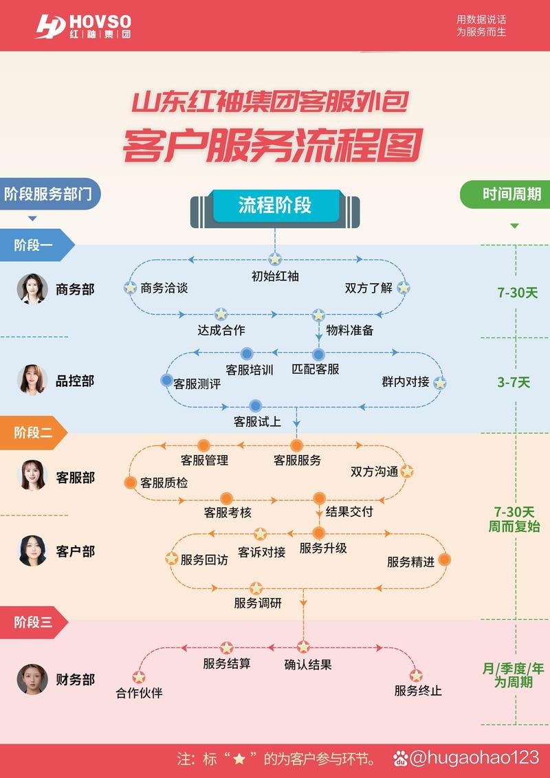 紅袖集團(tuán)電商外包客戶服務(wù)流程圖正式公布，引領(lǐng)知識(shí)流程外包新標(biāo)準(zhǔn)