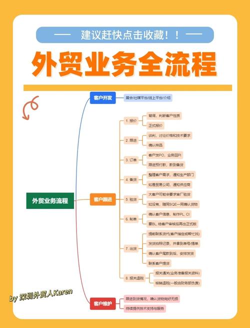 外貿(mào)新手必看 業(yè)務(wù)全流程與貿(mào)易術(shù)語(yǔ)詳解（含知識(shí)流程外包）