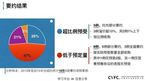 上市公司資本運(yùn)作深度解析 金融服務(wù)并購、借殼與重組實(shí)戰(zhàn)指南